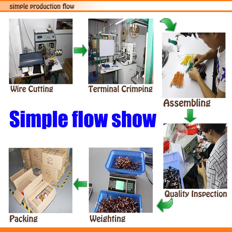 simple production flow